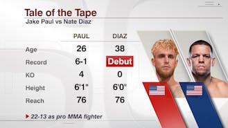 Nate Díaz's MMA record: stats, KOs, wins and losses before his fight  against Jake Paul - AS USA