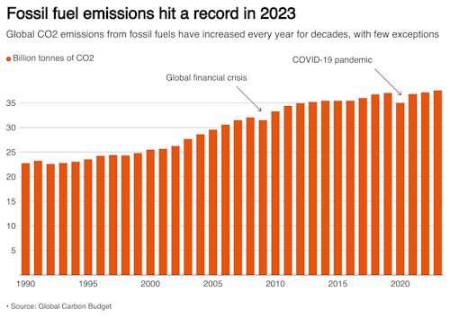 La lucha del mundo para abordar el cambio climático