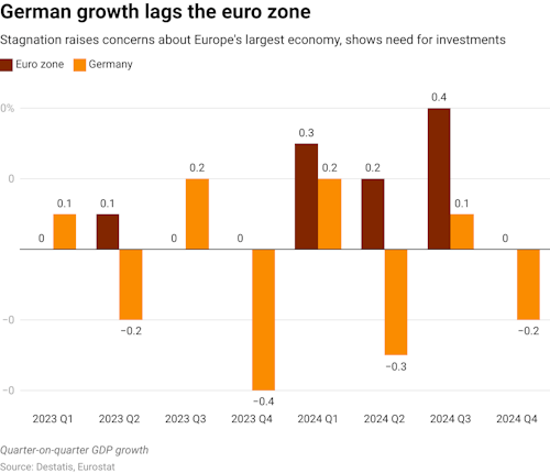 What the German election means for markets