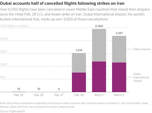 महामारी के बाद से सबसे भीषण व्यवधान के बीच ट्रैवल शेयरों में भारी गिरावट आई है।