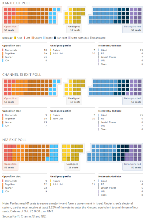 The full exit poll breakdown